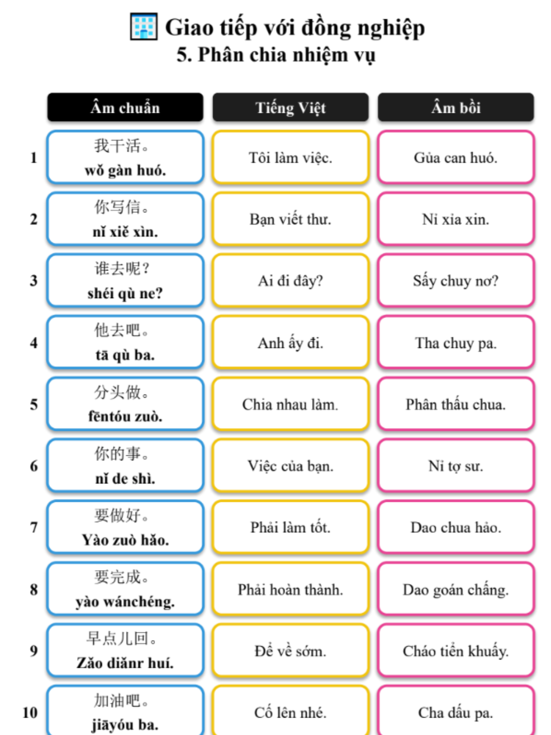 1200 câu giao tiếp 3